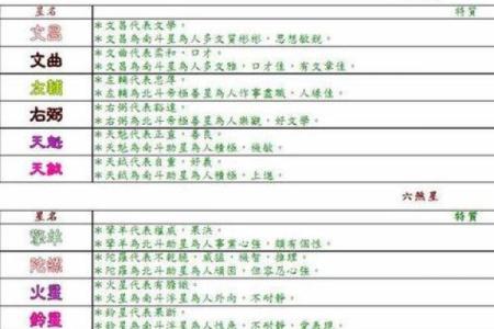 推算紫微斗数的方法（历法篇）