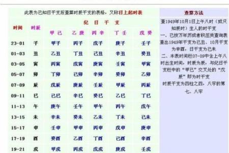 万年历查四柱八字表,生辰八字自查表