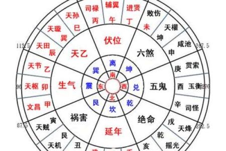 平原八宅风水，八宅风水第一课