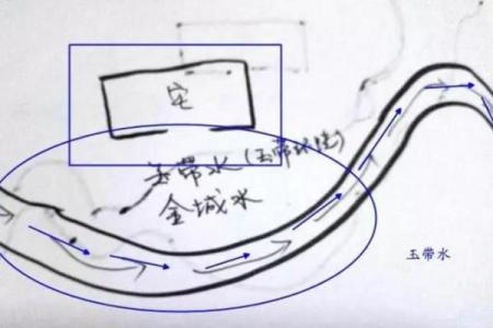 风水学的“支水”指什么样的水