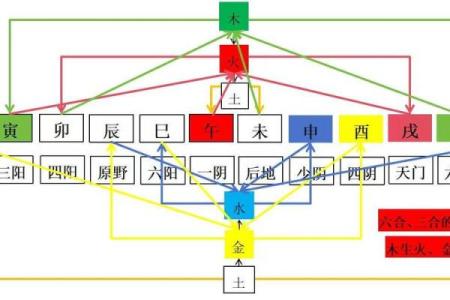 紫微斗数之生年干四化表象：官禄宫四化表象