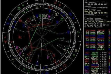 免费情侣星盘合盘查询 星盘配对合盘
