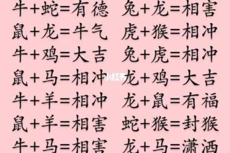 生肖配对姻缘上吉 生肖配对姻缘测试打分？