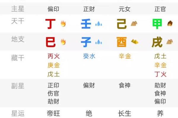 桃花旺的八字,女命最不守妇道的日柱