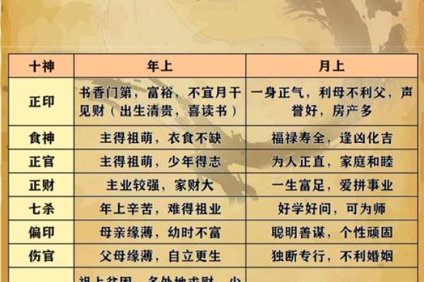 八字十神——家族关系谱