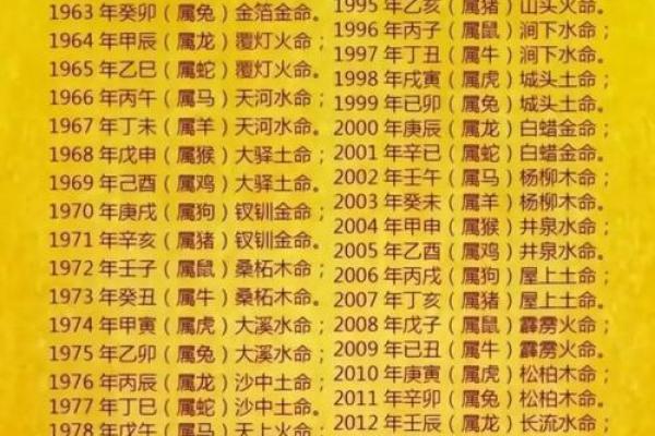 八字测命五行