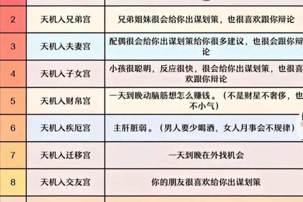 紫微斗数主强宾若 紫微斗数强宫？