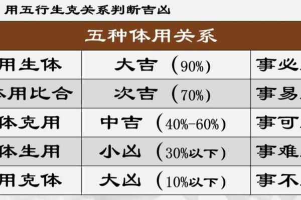紫微斗数主强宾若 紫微斗数强宫？