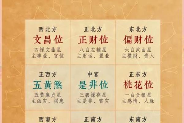 风水上五帝铜钱的摆放与寓意