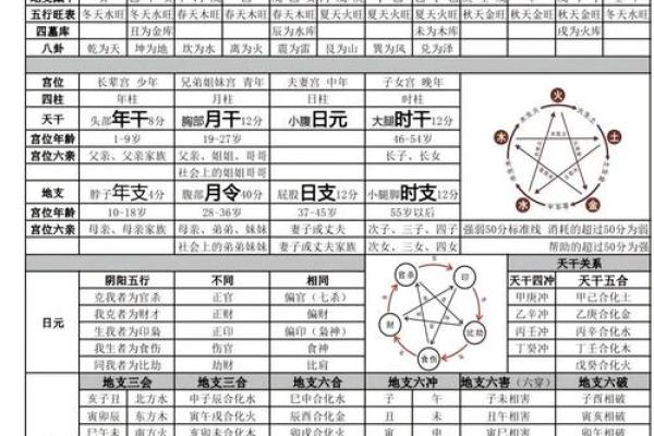 应对八字无官杀的方式方法有哪些呢