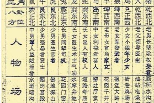 怎么给自己算命,算算自己的婚姻免费