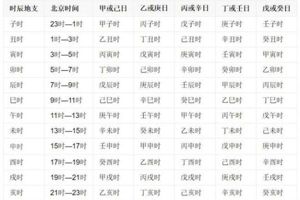 男命八字财星暗藏地支 八字日干旺