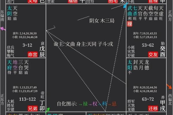 紫薇斗数测算父母