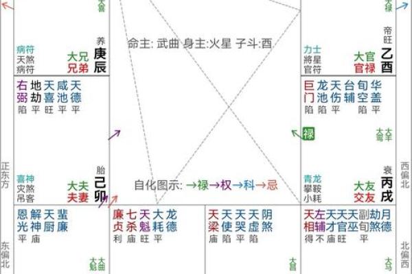 紫薇斗数测算父母