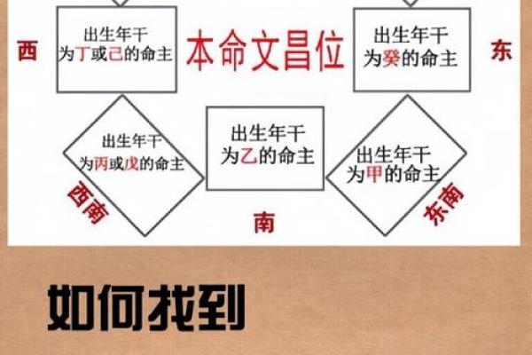 房屋文昌位风水，怎么好好布置