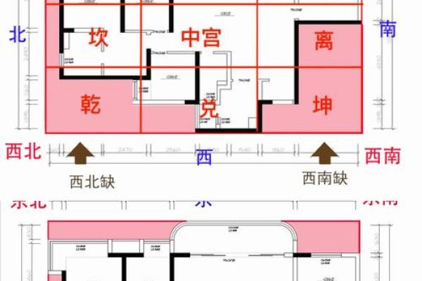 买房子看风水学