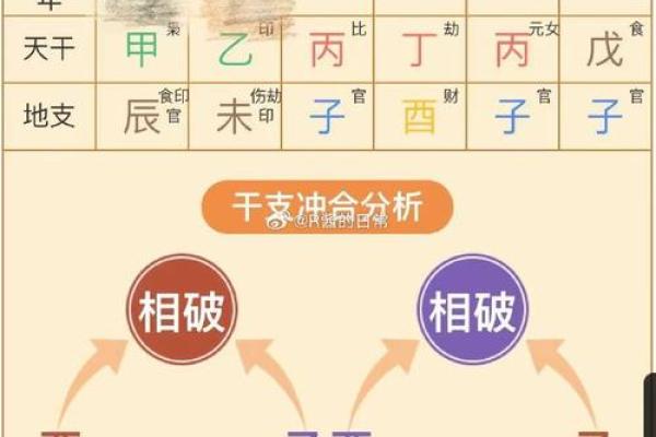 八字弱财多