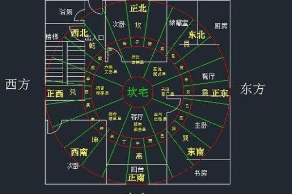 房子风水如何确定更佳
