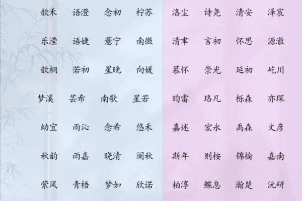 生辰八字起名喜好