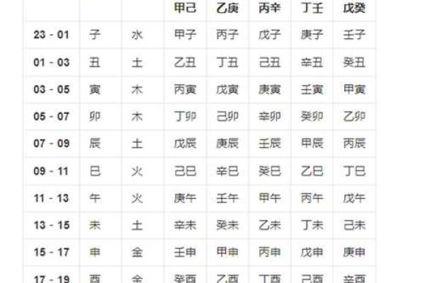 生辰八字起名喜好