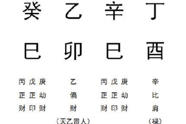 八字上等格局什么意思