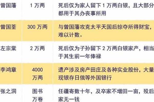 左宗棠紫薇斗数
