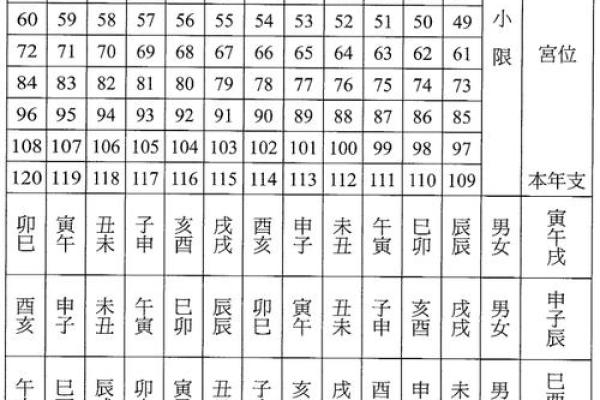 【紫微斗数】排盘技巧007之五行局的确定