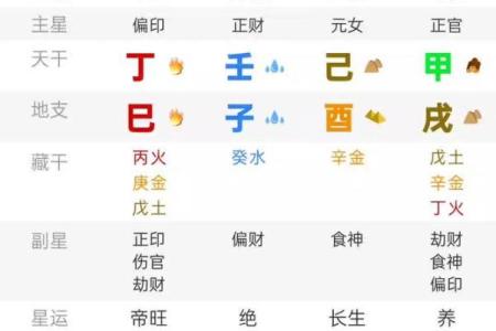 桃花旺的八字,女命最不守妇道的日柱