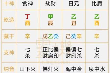 男人富贵的10种体相 体相算命