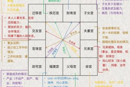 紫薇斗数夫妻离婚