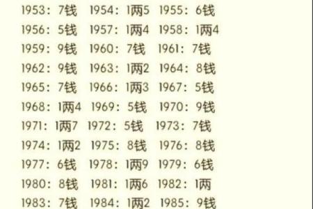 八字算命改运方法，从根本上面改变自己的现状
