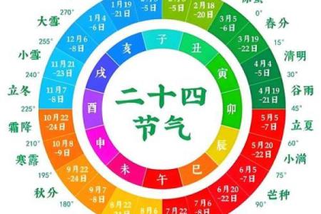 八字地势
