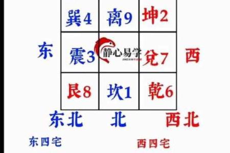 窗户的单数双数风水