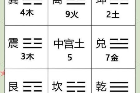 风水学：九宫八卦速记方法，看了你就会！_1