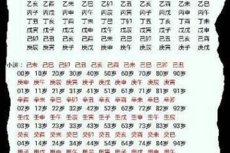 如何通过生辰八字算命？