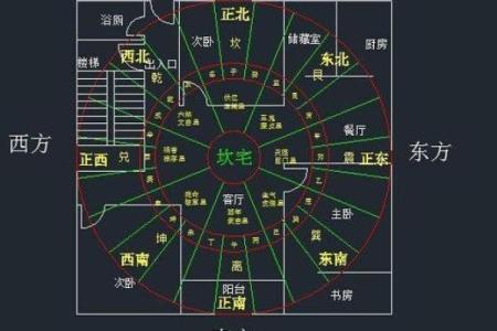 房子风水如何确定更佳