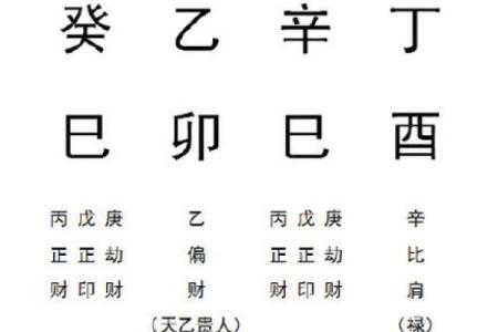 八字上等格局什么意思
