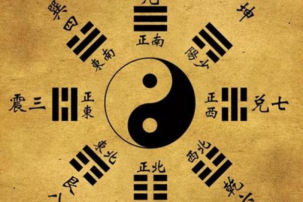 风水学：阳宅八大方位的能量与主宰运气！
