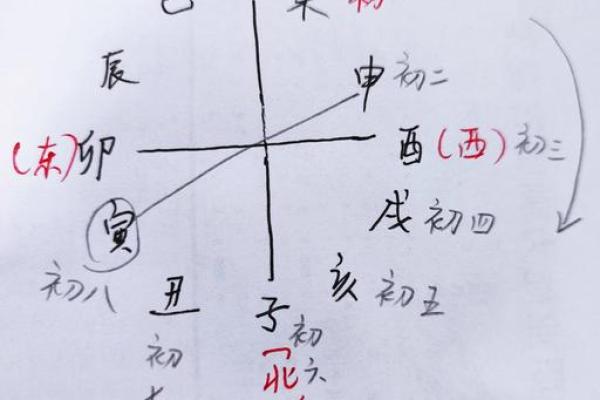 正缘测算 八字非常旺夫的女人