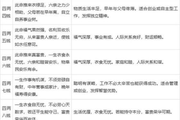算命生辰八字婚姻