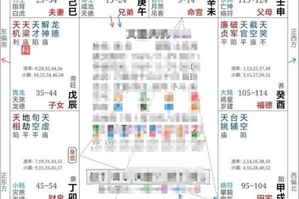唐艺尹老师：紫微斗数合婚以及结婚年份看法