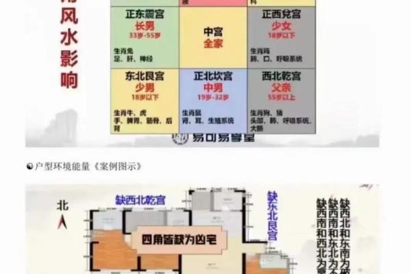 关于买房的风水知识，你了解吗