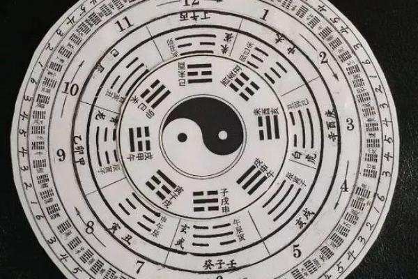 八卦风水；任何学科从基础入手