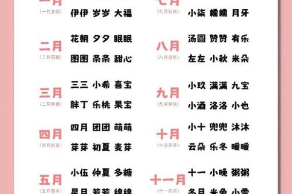 宝宝八字取名