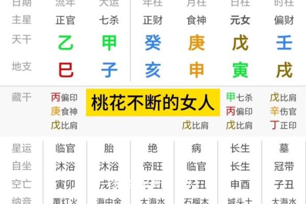 算命桃花女是什么意思呀