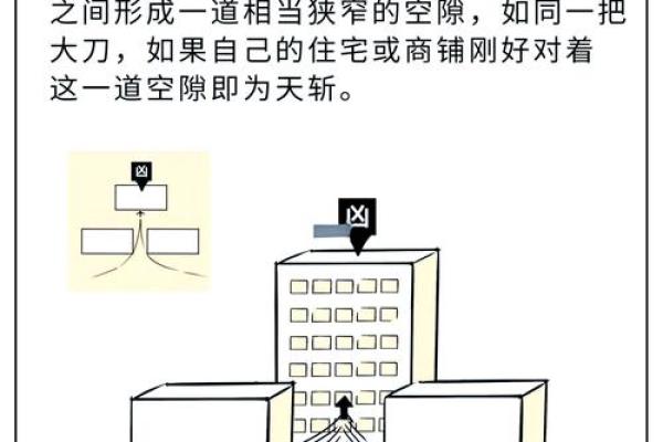 天斩煞楼房风水十大禁忌尖角煞图片
