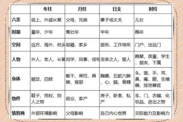 解生辰八字,怎么解析自己的八字