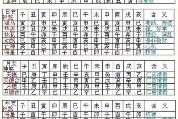 农历月能去算命吗吗