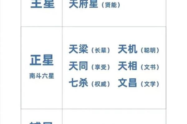 紫微斗数算命详解 紫微斗数测算命运？