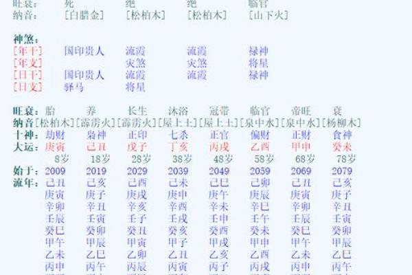 下载论八字